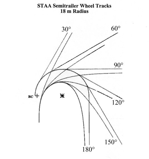 Pan-Delirium: Tractor Trailer U-Turns