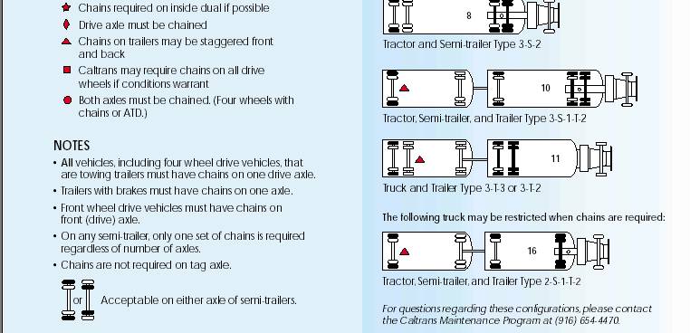 How to put tire chains on a semi: 8 steps to follow