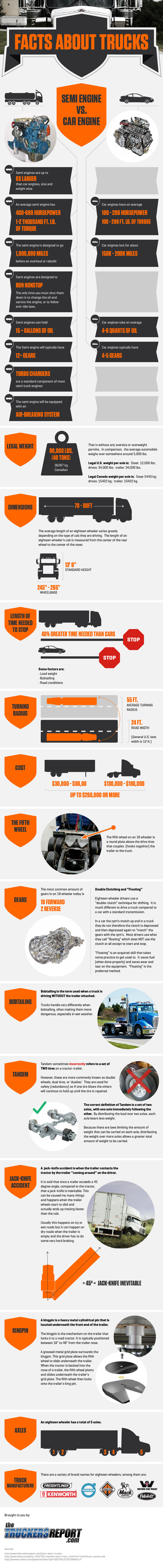 Facts About Trucks Infographic