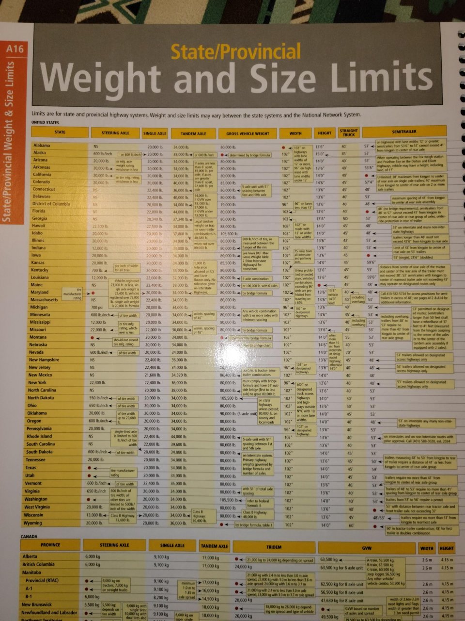 2022 RM size and weight chart.jpg