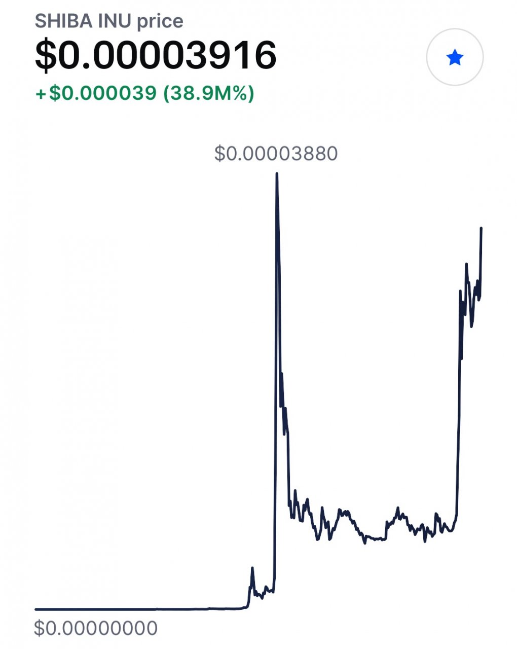 Shiba Inu is hitting record today. | TruckersReport.com Trucking Forum | #1  CDL Truck Driver Message Board