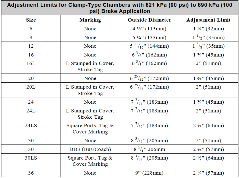 ab_adjustment_limits_chart.png