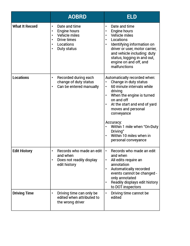 AOBRDVSELDChart.png
