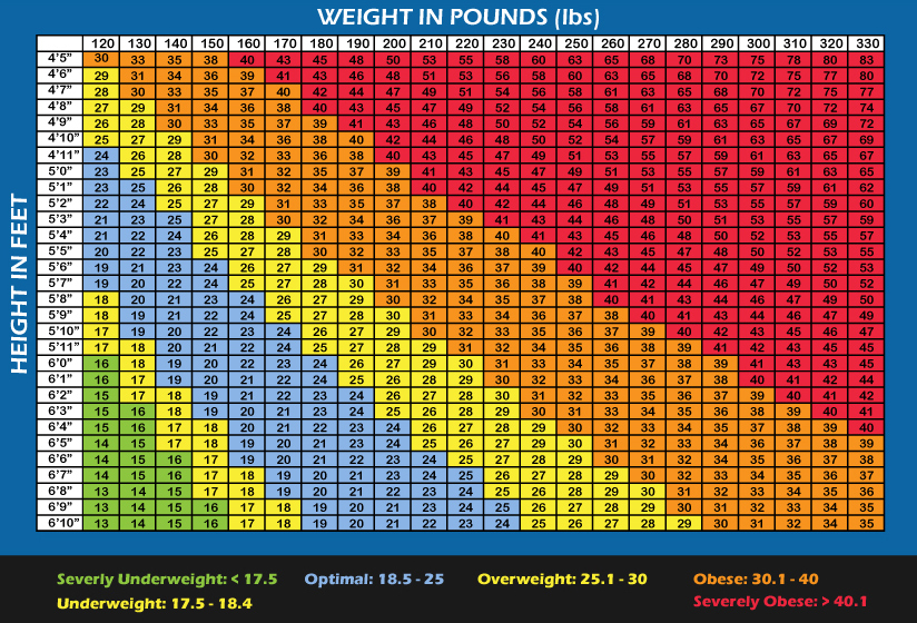 Bmi-chart-big.jpg