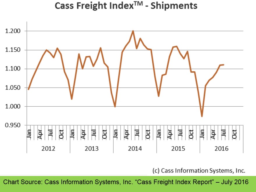 Cass-Freight-Index-Report-July-16.jpg