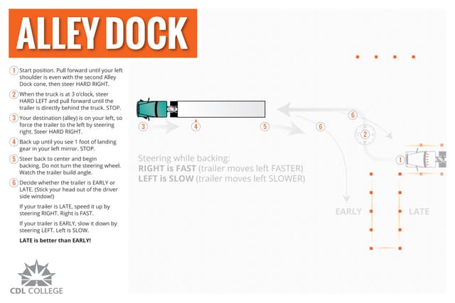 cdl-college-alley-dock-infographic-2015-151009143546-lva1-app6891-thumbnail.jpg