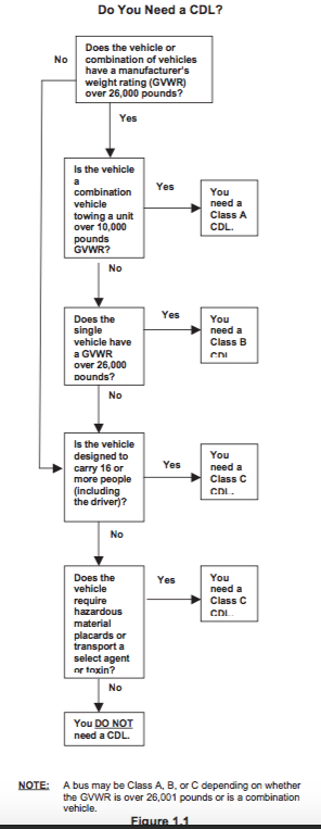 CDL Flowchart.jpg