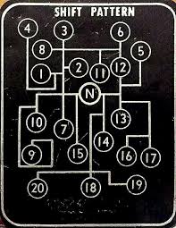 crazy shift pattern.jpg