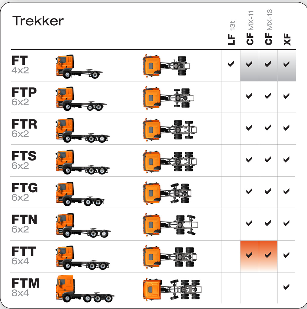 DAF-Model-Overview-Axle-Configurations-NL-1-2.jpg