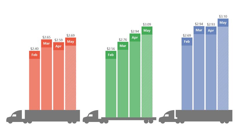 DAT Average.JPG