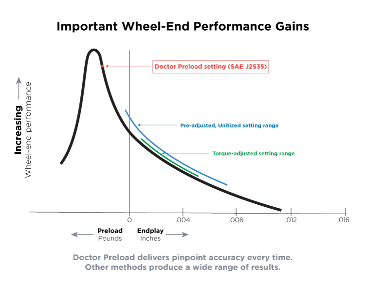 dr-preload-chart.png