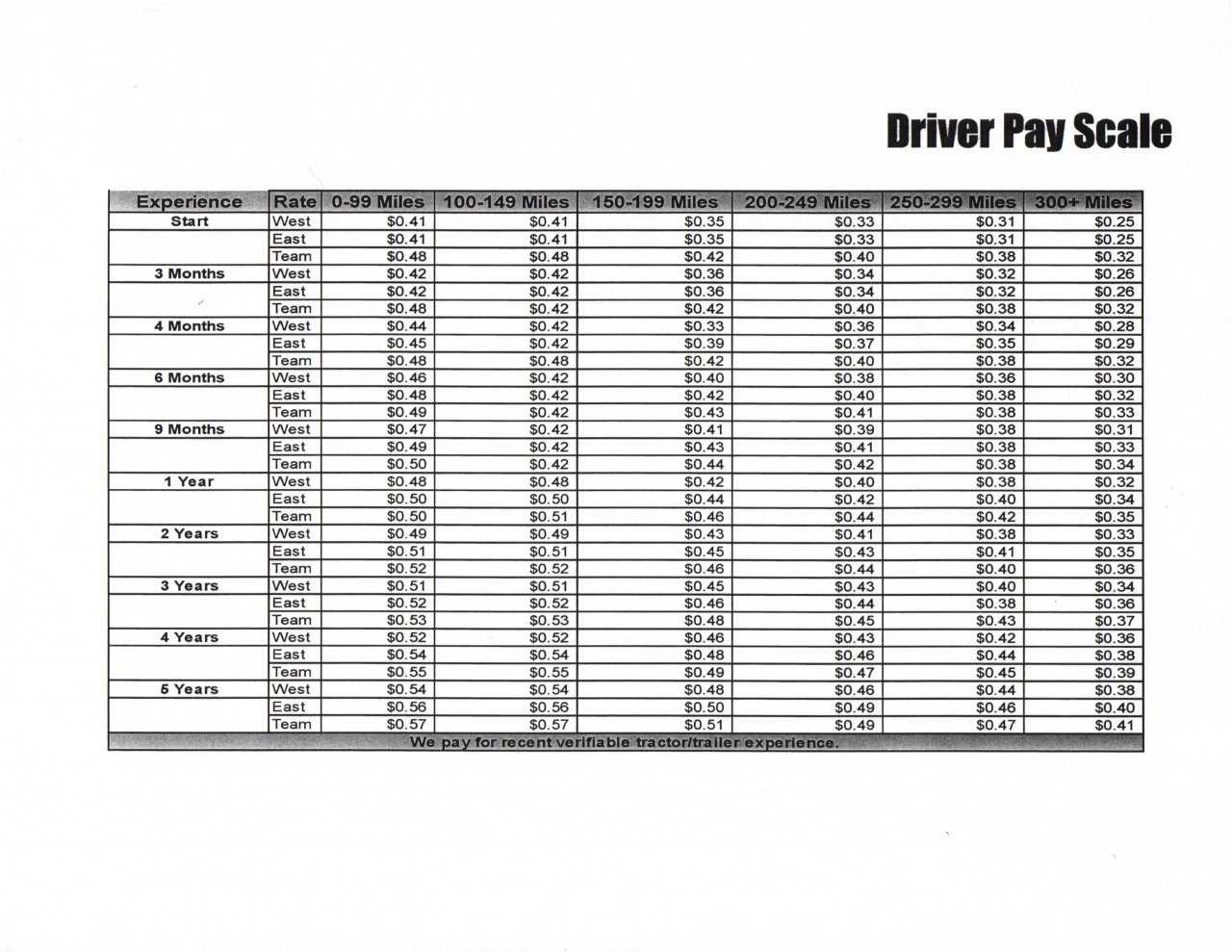 Driver Pay Scale_page1_image1.jpg