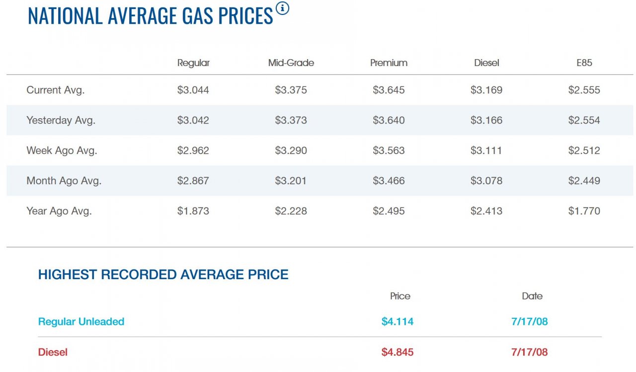 Fuel Prices.JPG