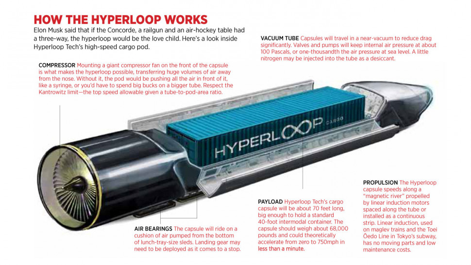 hyperloop-project-005-970x546-c.jpg