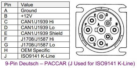 J1939_9PinDeutsch_Paccar.JPG