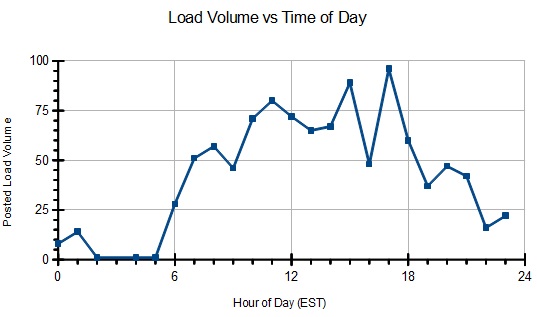 load volume.jpg