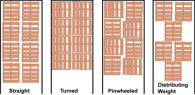PalletLoading.gif