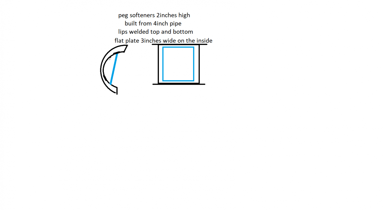peg softener.png