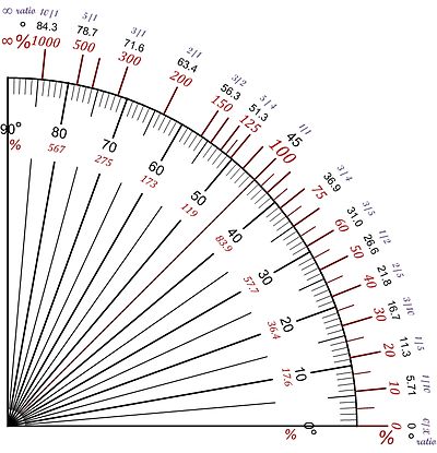 Pente-Slope_--Degres-Ratio_V1.jpg