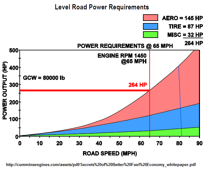 power speed.png