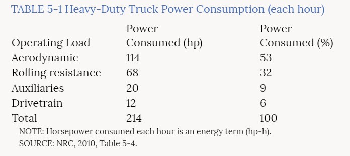 Power usage.jpg