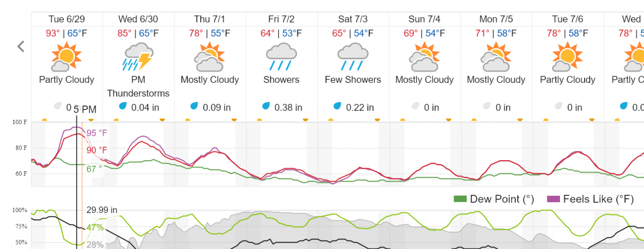 Screenshot 2021-06-29 at 15-10-27 Sullivan, ME 10-Day Weather Forecast Weather Underground.png