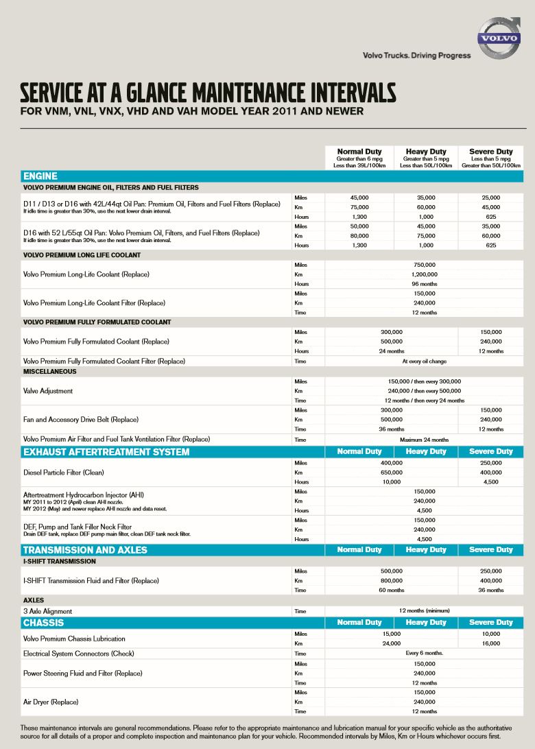 Service At A Glance Maintenance Intervals.JPG