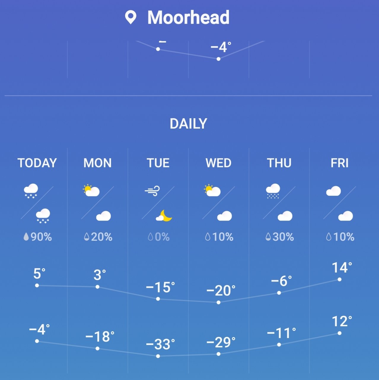 SmartSelect_20190127-205321_Weather.jpg
