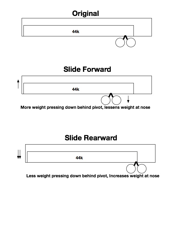 tandem basics.jpg
