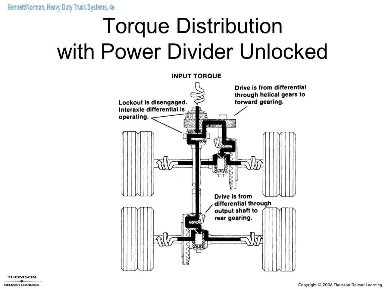 Torque+Distribution+with+Power+Divider+Unlocked.jpg