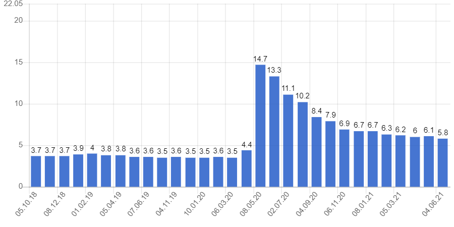 upload_2021-6-5_13-32-25.png