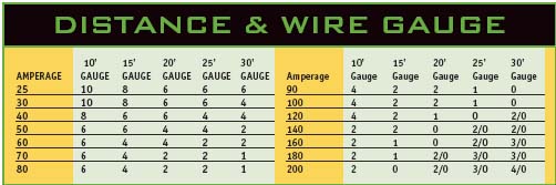 wire_guage_chart.jpg