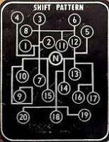 WTF Shift Pattern.jpg