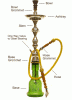 Hookah-setup.gif