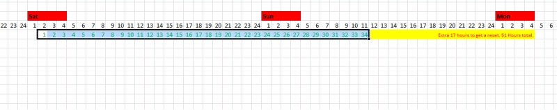 Reset worst case example