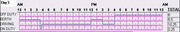 Split sleeper 2