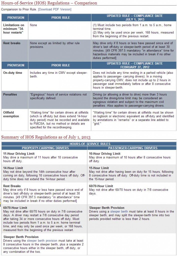 New HOS Rules Go Into Effect And It’s A Bumpy Ride