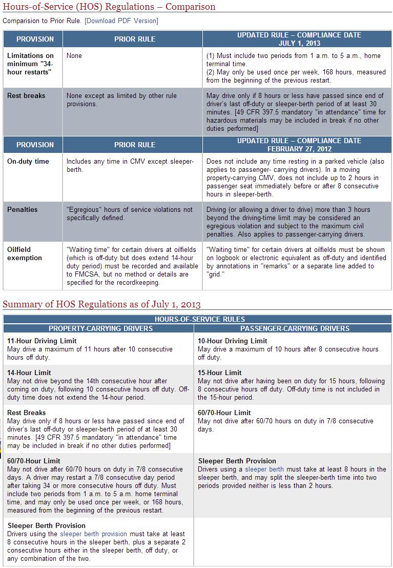 New HOS Rules Go Into Effect And It's A Bumpy Ride