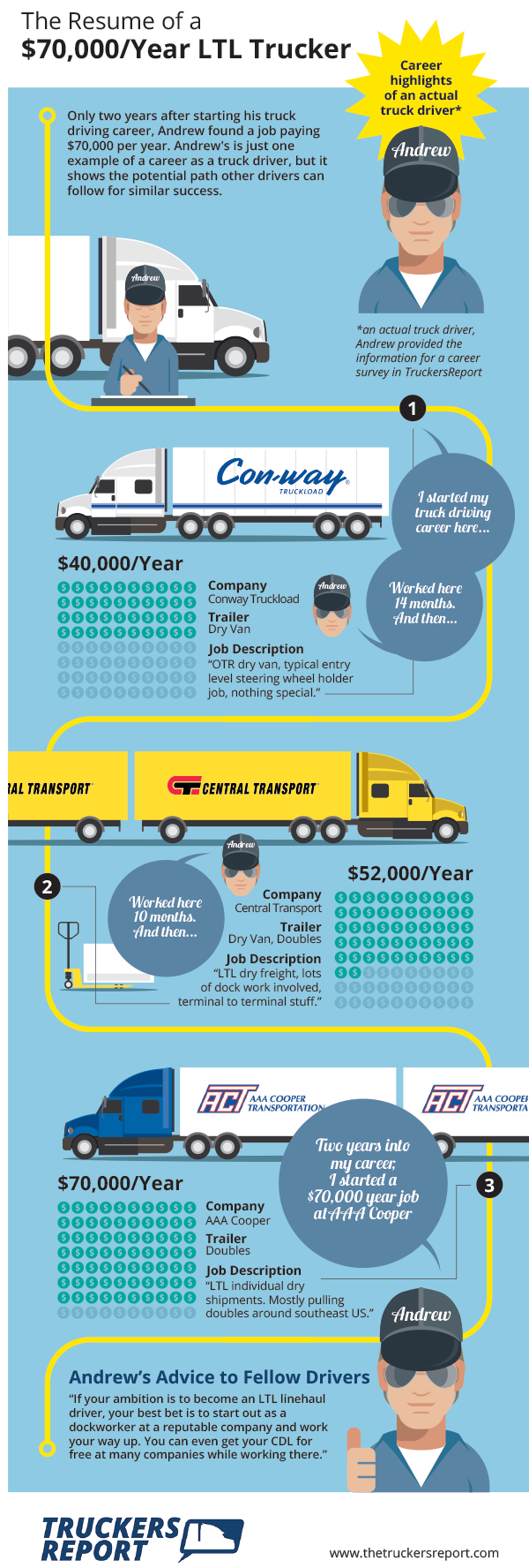 CDL School to $70,000 Truck Driving Job 